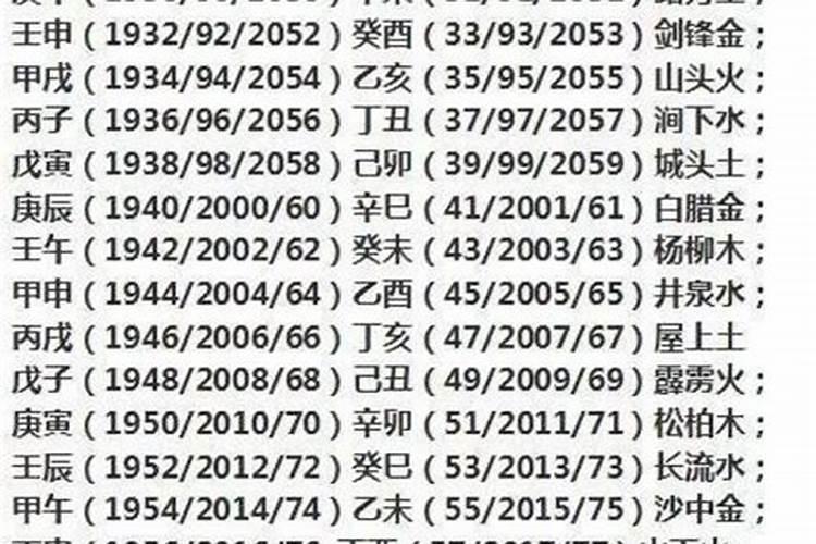 查自己是什么命？