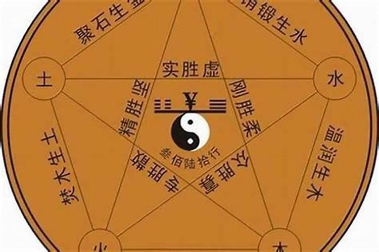 怎么查自己是什么五行命