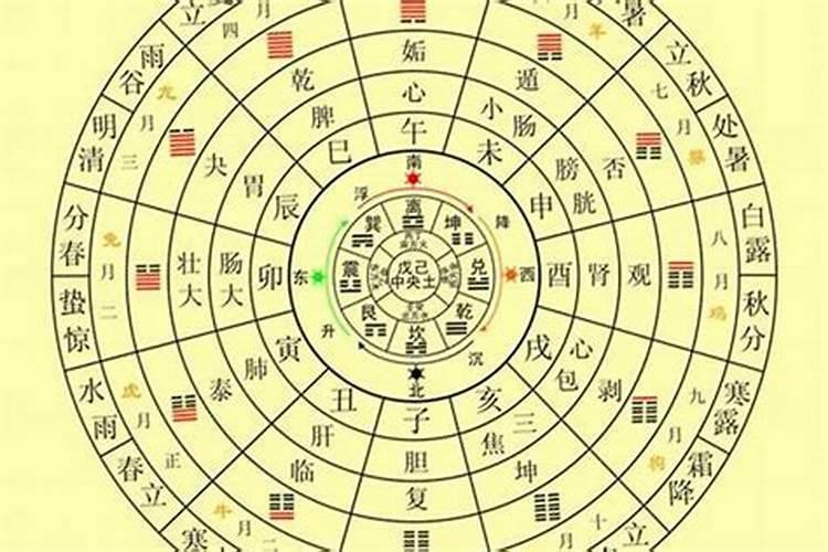 怎么知道自己是土命还是什么命