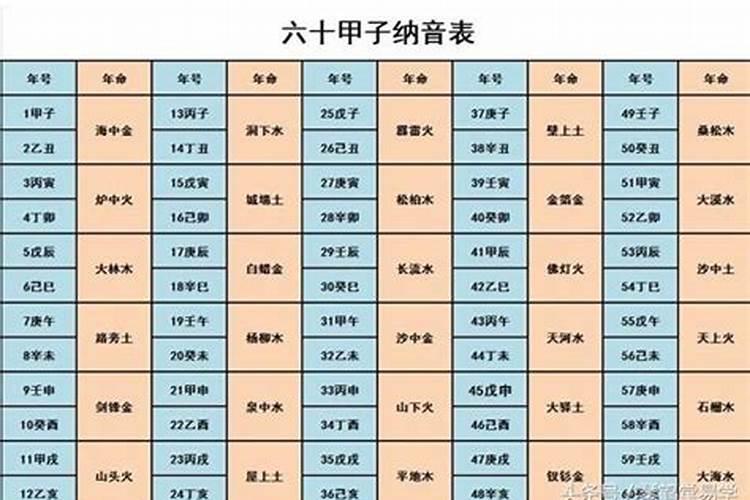 1982年属狗的是什么纳音五行
