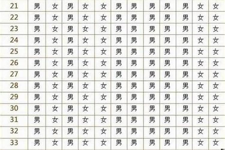 和什么属相最配对？