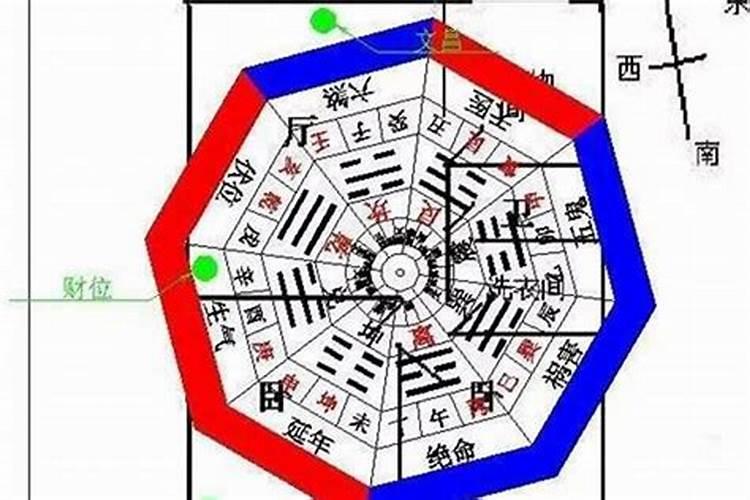 寻找店铺的财位：风水学的智慧