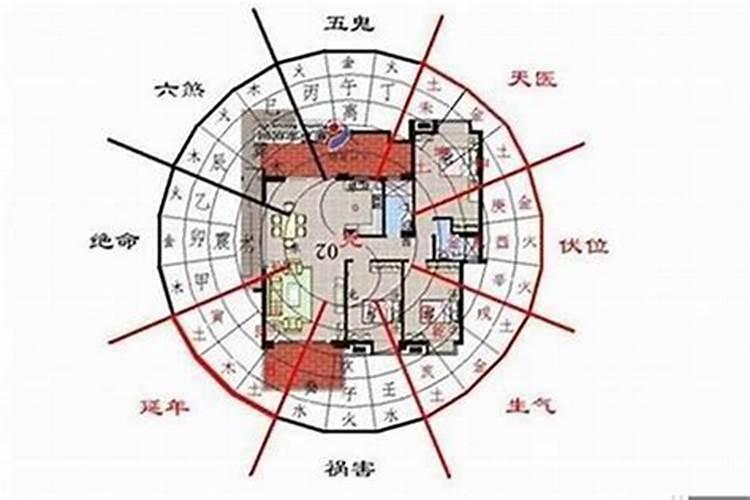 风水宝典：房子入户门风水的讲究