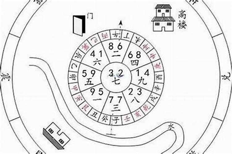 阴宅子午兼癸丁出什么后代？
