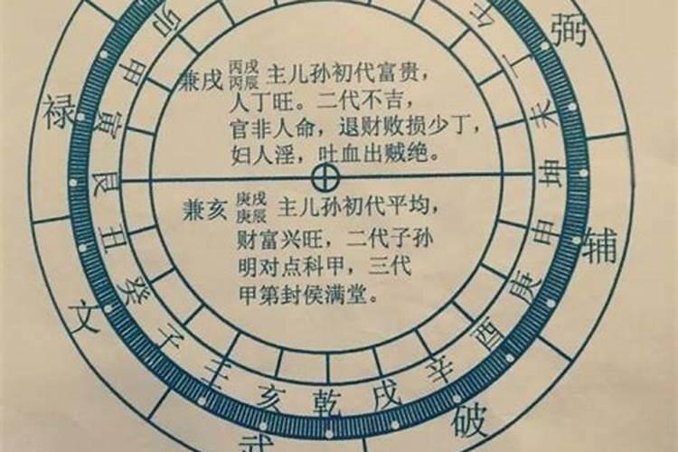 二十四山兼向吉凶