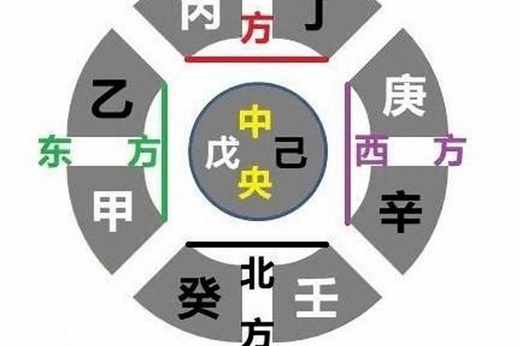 丙字五行属什么？