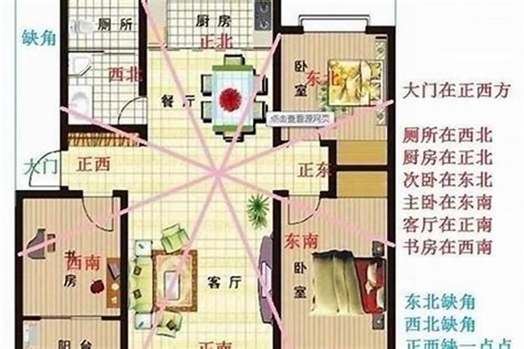 住房风水与财运的神秘联系：如何通过调整家居环境来吸引财富？