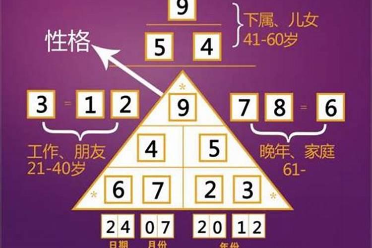 丙寅年的生命密码：探索命运的奥秘