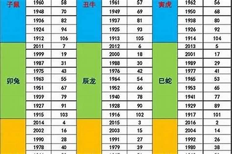 火命是哪年出生的