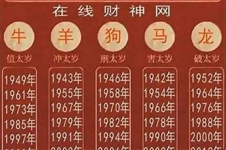 1964年出生的是什么命？