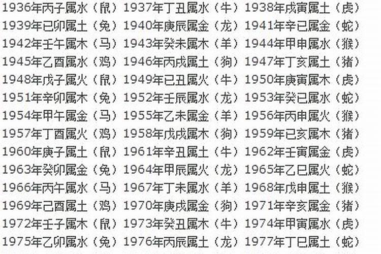 1964年生人是什么命