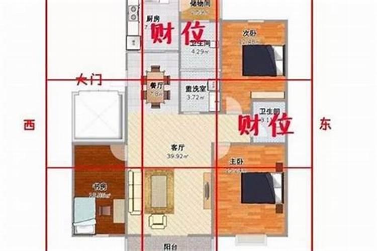 揭秘财富之门：如何精确找到家中的财位？