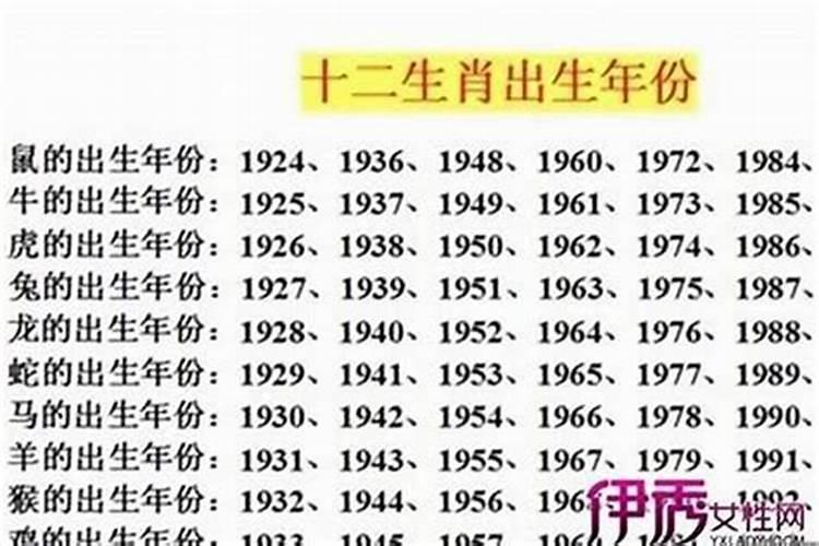 2025年属兔几周岁？