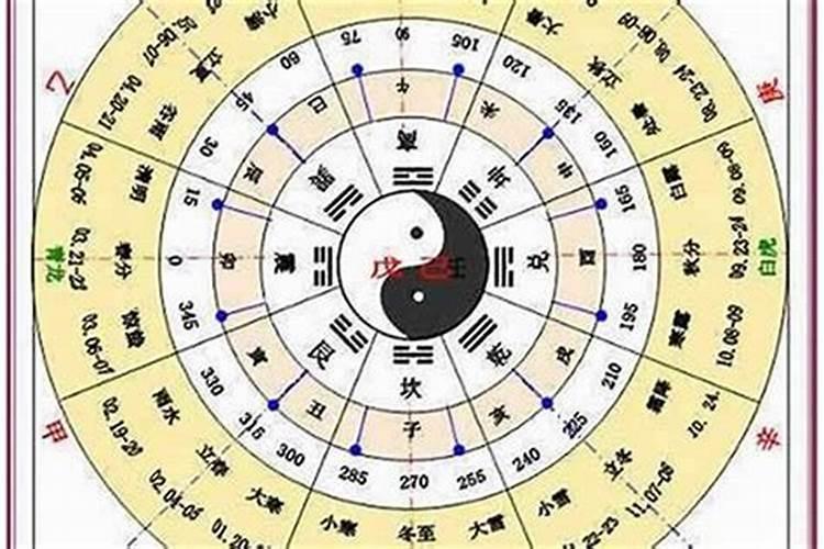1974年什么命？