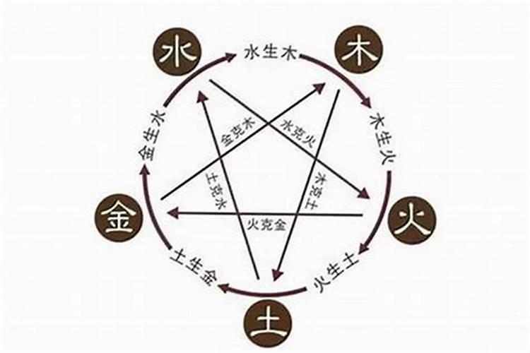 熙的意思五行属什么？