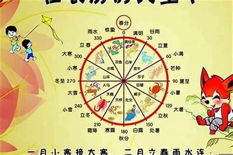 1916年的生肖是什么？