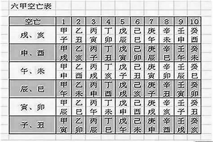 命理探秘：大运空亡对命局的深远影响