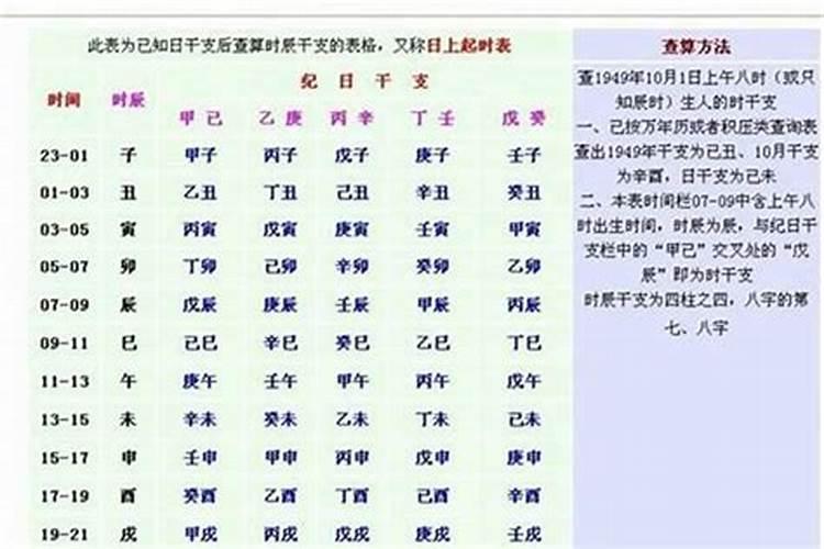 87年10月什么命？
