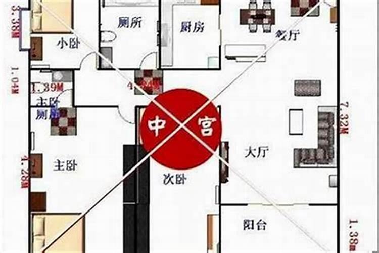 九宫格风水：房子的神秘布局