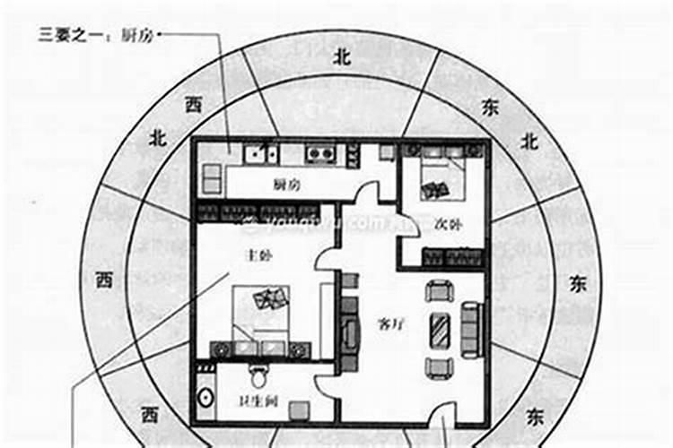 什么样的阳宅风水好？