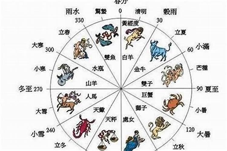 每年生日月是不是都可以叫做本命月