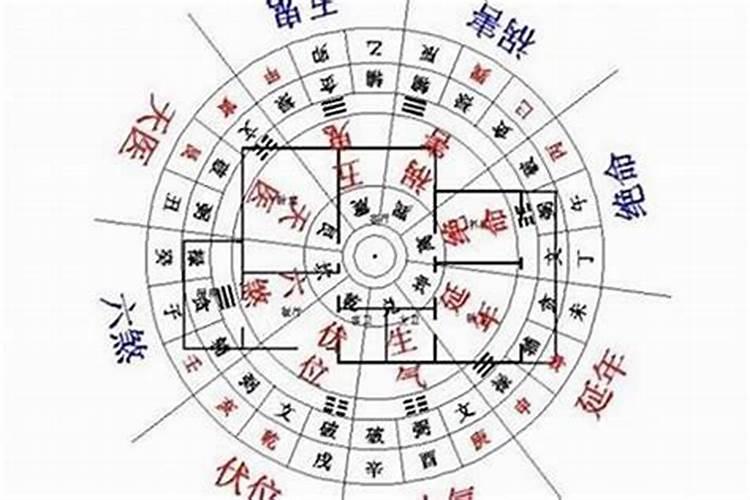 风水的方位怎么确定：探索方位与人生运势的神秘联系？