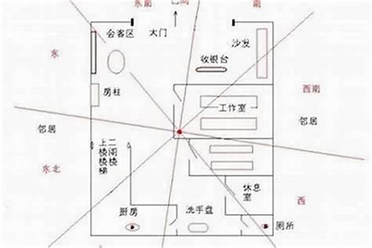 商铺繁荣之匙：店铺格局风水的奥秘