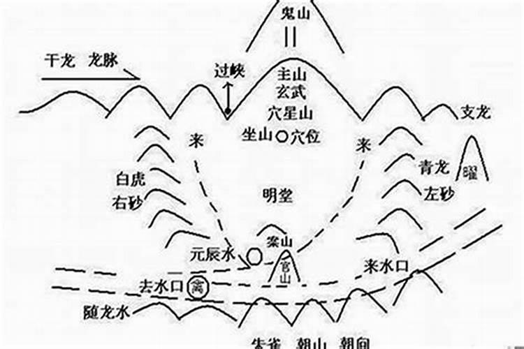 怎样看风水宝地的来水和去水？