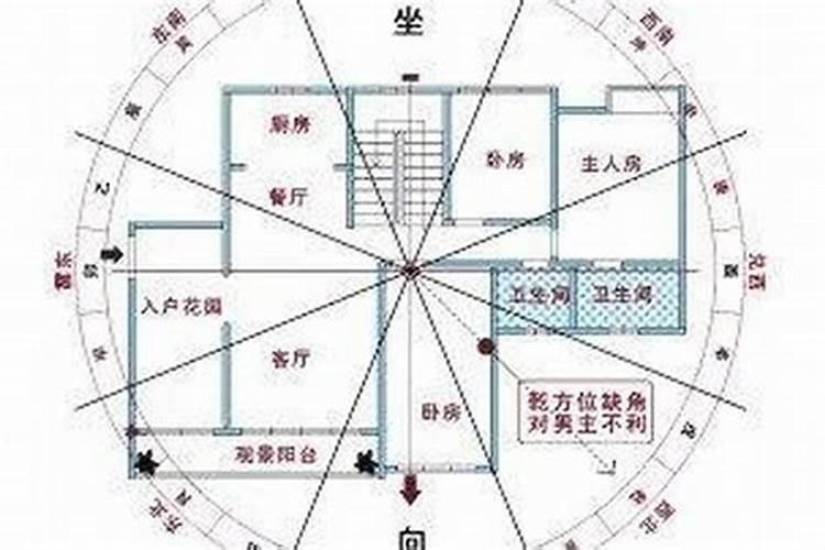 住宅风水主要看什么？