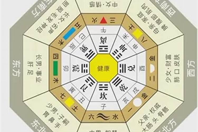 风水纳气口与朝向：一致还是各有所指？