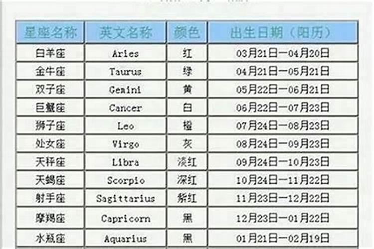 什么星座命运最好？