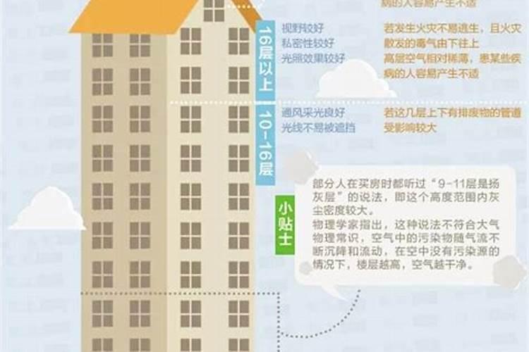 结合自身在买房风水中如何挑选房屋楼层