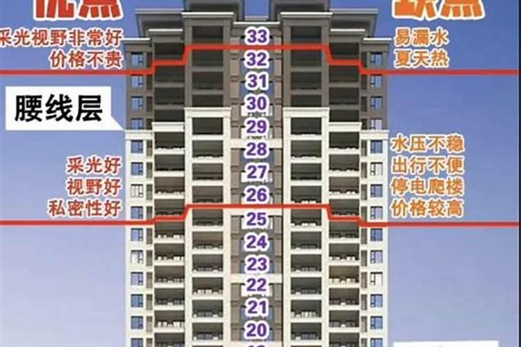 买房到底怎么挑选楼层？看完你就知道