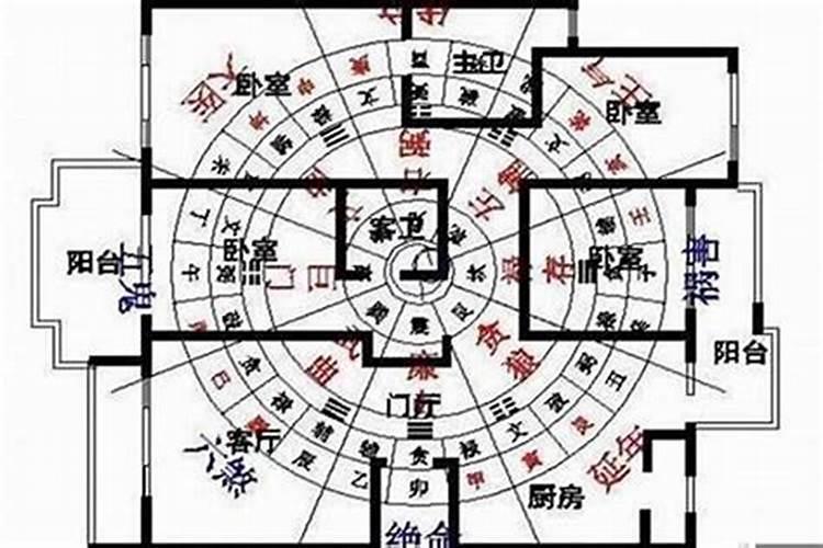 揭秘住宅风水方位的精准定位法则