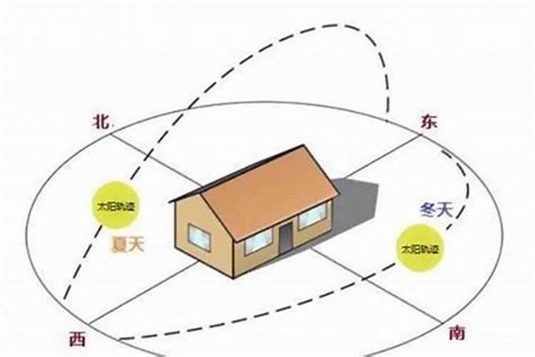 风水学揭秘：房屋朝哪个方向风水好？
