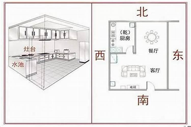 厨房在正东是否对长子不利？
