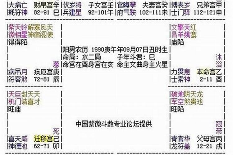 命格有哪些？
