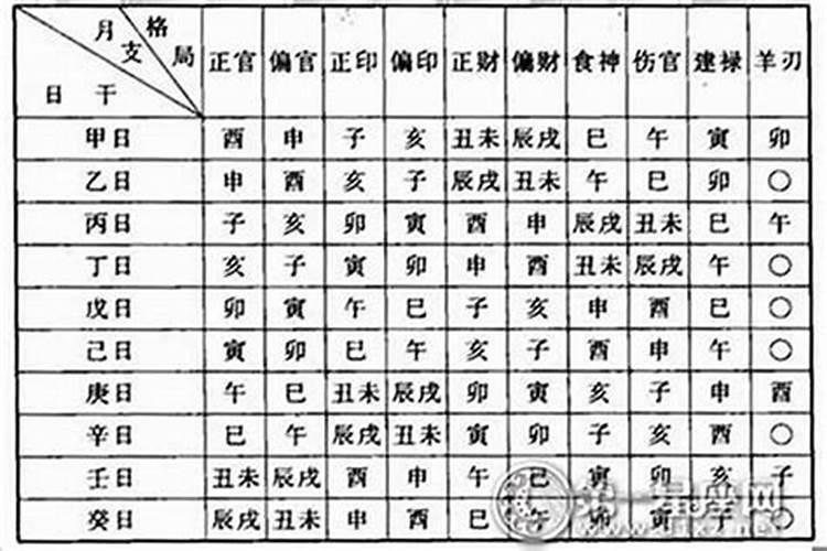 命格有哪些