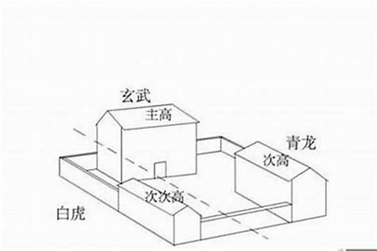 农村自建房左青龙右虎风水禁忌解析？