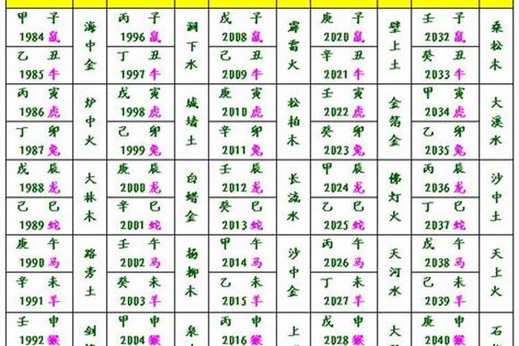 纳音五行:大驿土命是什么意思,命运怎么样？