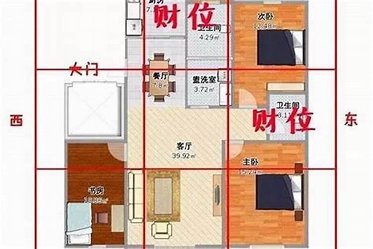 店铺门朝西的财位在哪个方位？