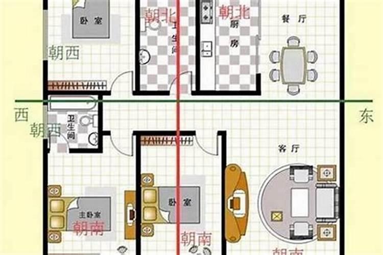 风水学的精髓：如何判断房屋的坐向？