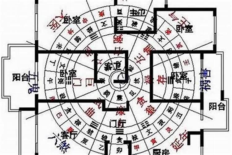 住宅风水最忌讳什么？