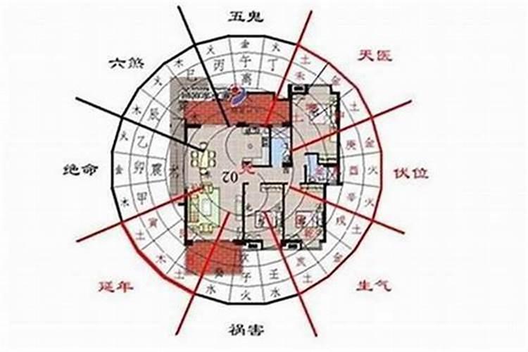 居得其所：探究房屋风水的重要性