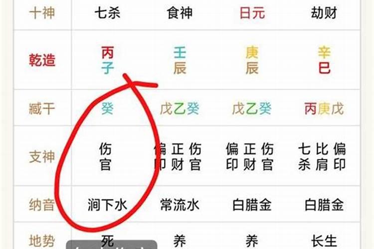 女命日坐七杀很容易受伤害吗？