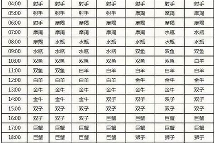 本命年算阳历还是算阴历？