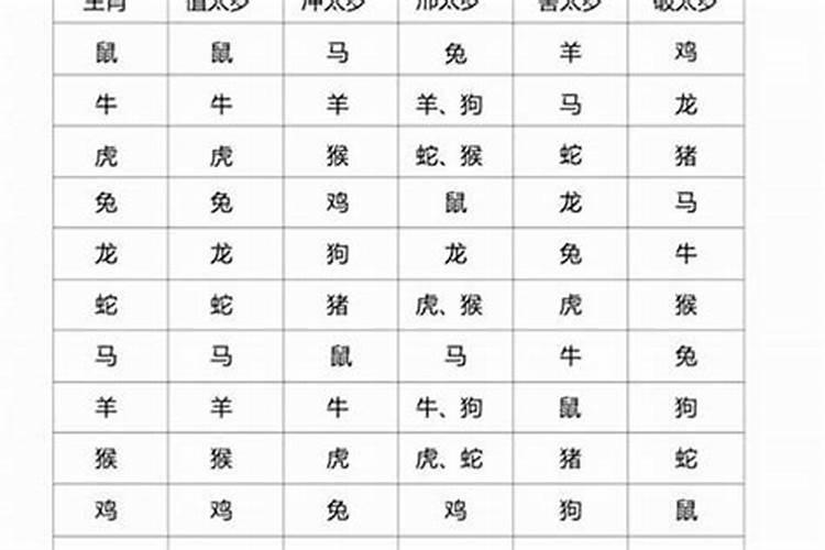 十二生肖犯太岁列表十二生肖犯太岁排列顺序表