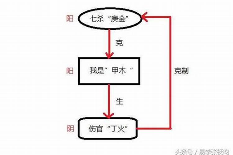 七杀如何计算？