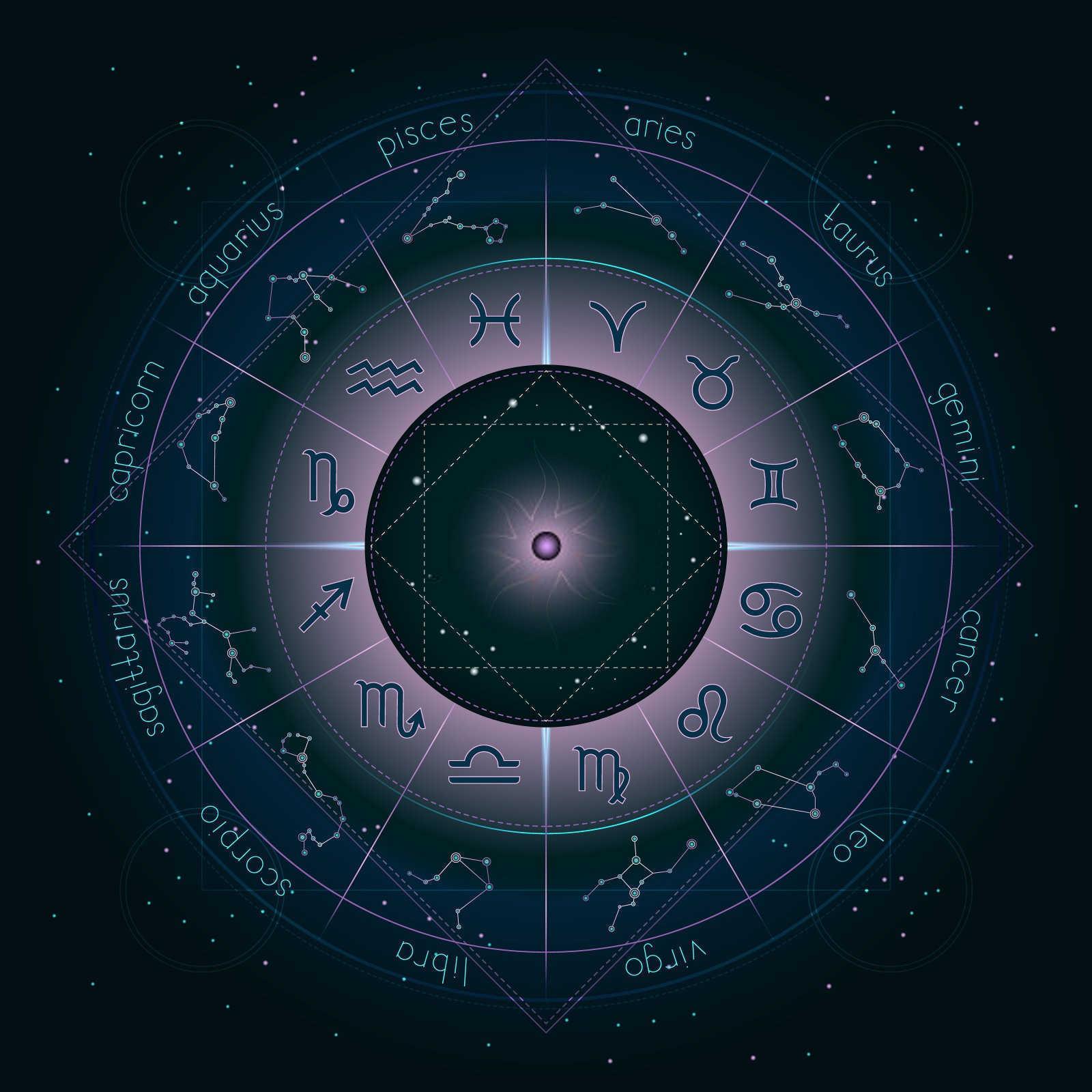 什么星座命运最好？