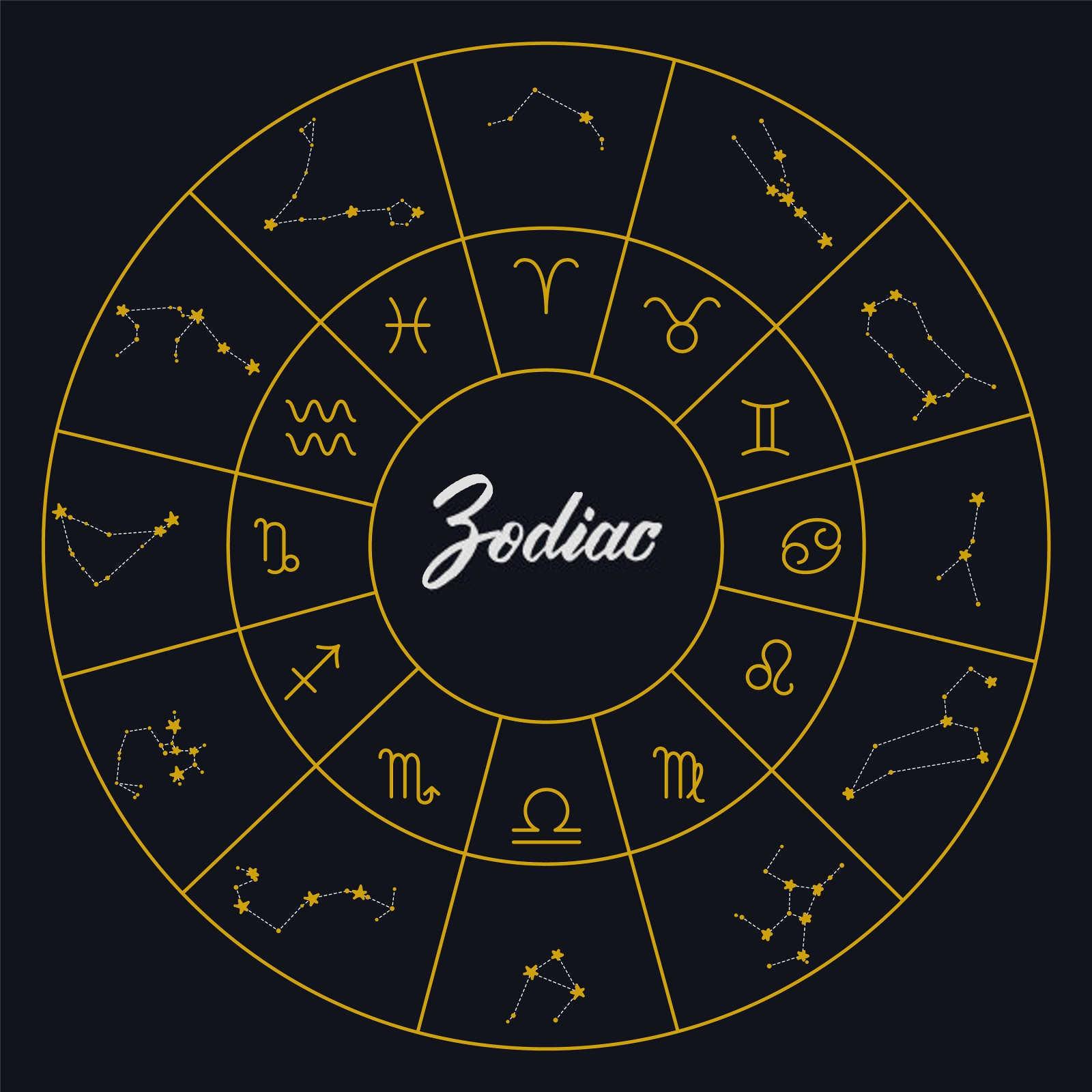 星座运势准吗有科学依据吗？